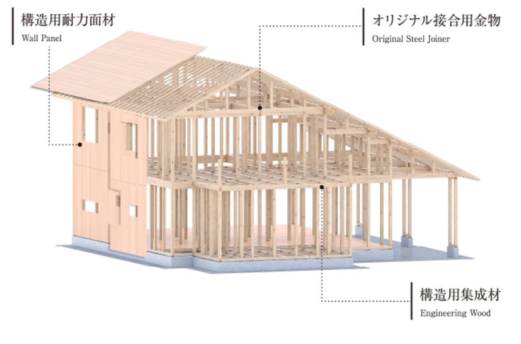 パワービルド工法の図解