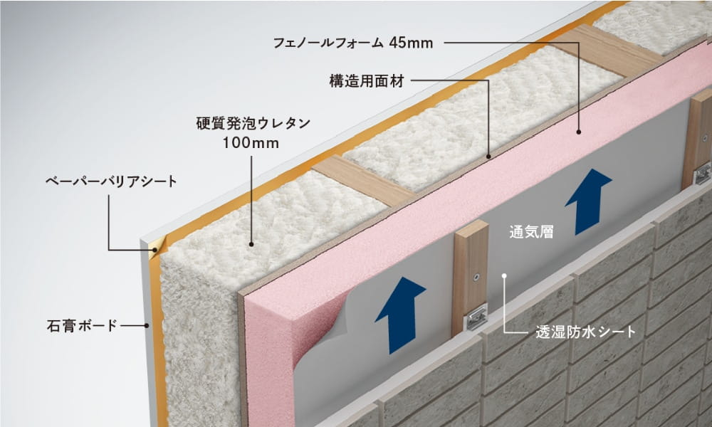 ダブル断熱工法の図解