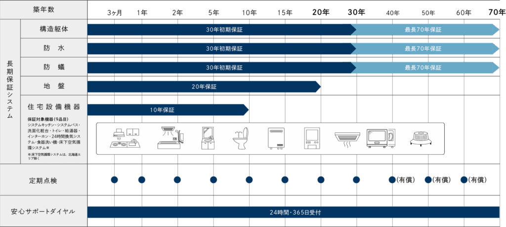 保証制度の図解